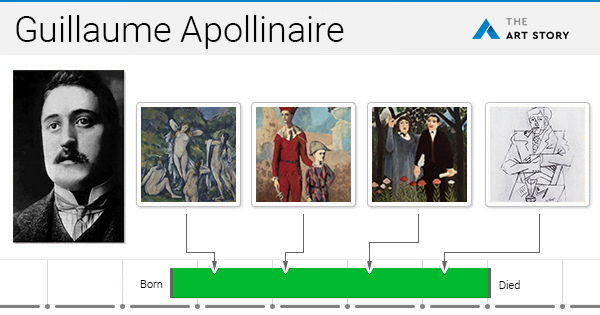 Guillaume Apollinaire Overview And Analysis Theartstory