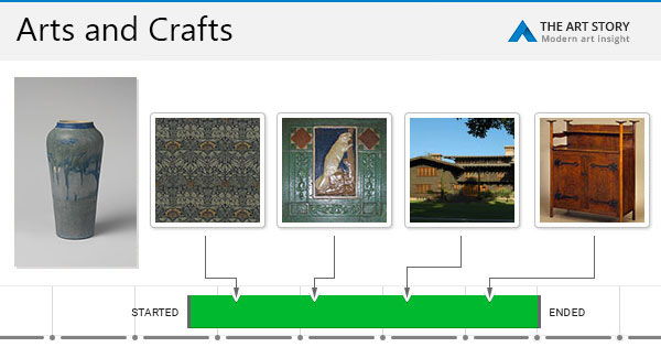Arts & Crafts Motifs and their Meaning - Design for the Arts & Crafts House