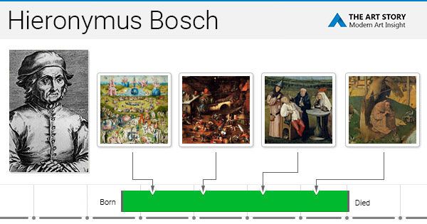 Bosch Paintings Bio Ideas Theartstory