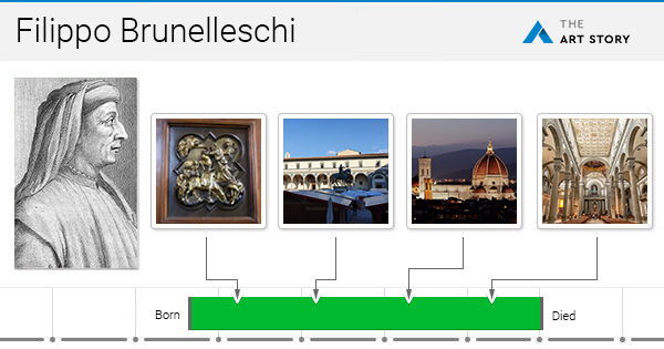 Filippo Brunelleschi Linear Perspective