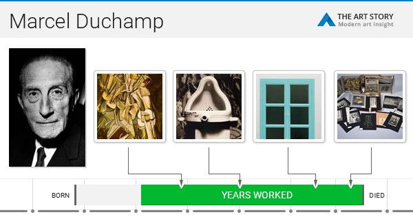 Marcel Duchamp Overview and Analysis | TheArtStory