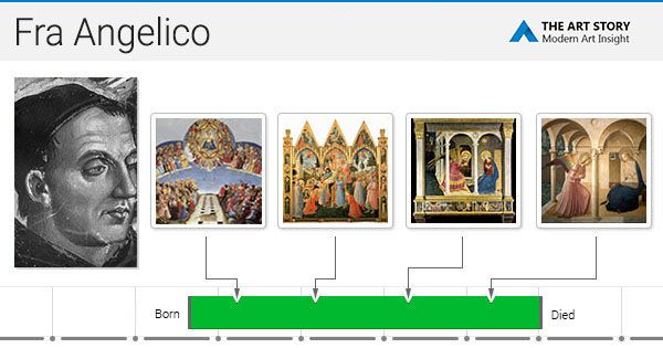Fra Angelico Paintings, Bio, Ideas | TheArtStory