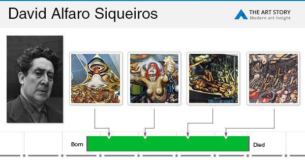 david alfaro siqueiros most famous paintings