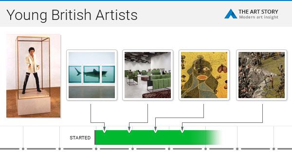 Young British Artists Movement Overview Theartstory - 