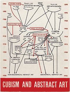 Museum of Modern Art's first director Alfred Barr designed this “Cubism and Abstract Art” exhibit poster (1936)