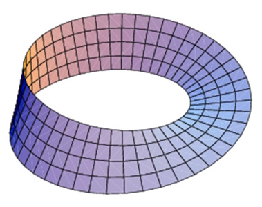 Parametric plot of a Möbius strip